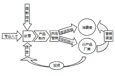 闵行区资源消耗状况揭示产业优化路径，技术成果转让成关键