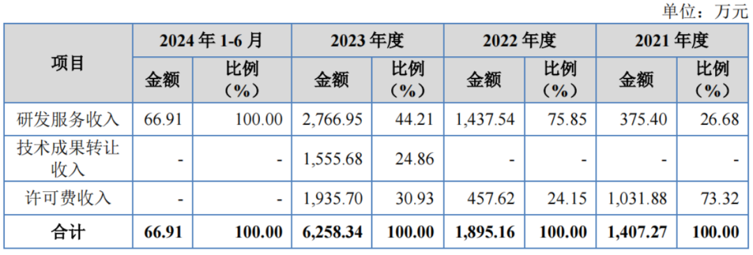 天广实IPO 核心产品商业化前夜的机遇与挑战